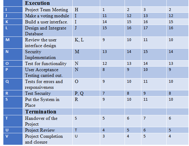 Task Duration Estimation The duration estimation