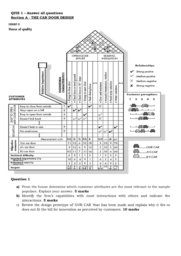 Haec ICS QUIZ 1 - Answer all questions Section A