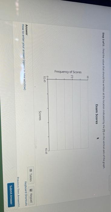 correct Construct a histogram that represents the
