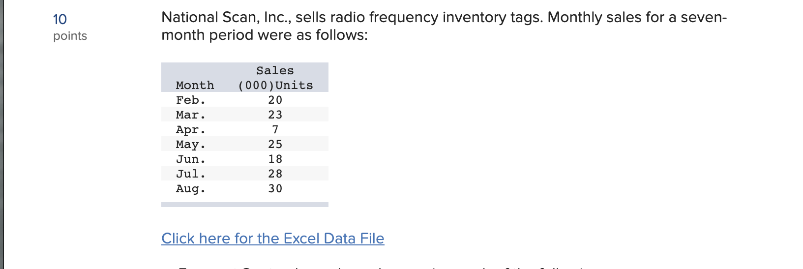 for September (4) Exponential smoothing with a