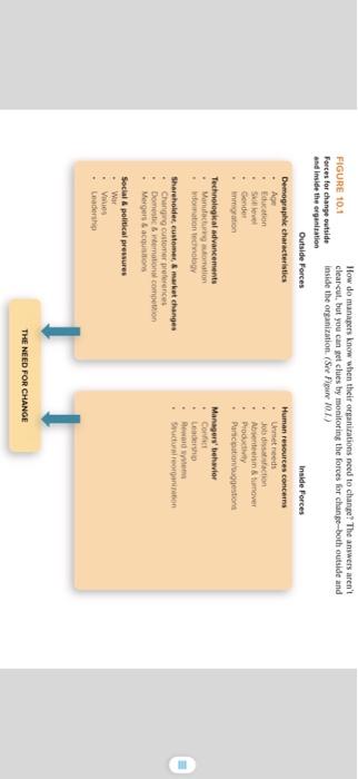 Please read the case Chipotle needs to change and