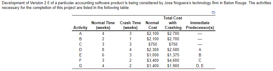 1) Based on the given information regarding the
