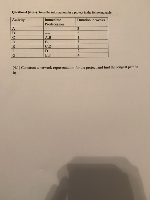 Question 4 (4 pts) Given the information for a