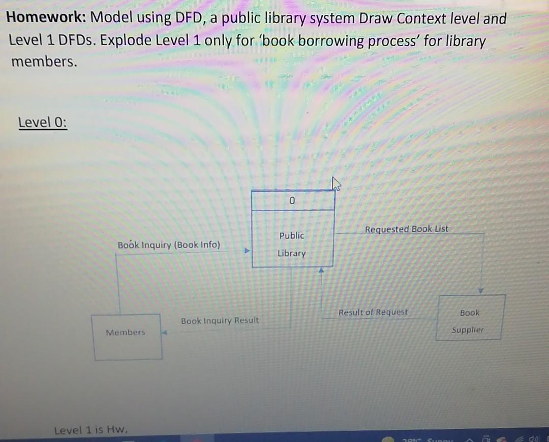 DFD level one homework Homework: Model using DFD,