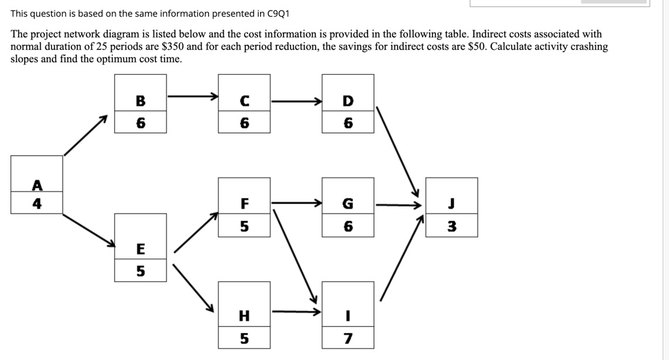 This question is based on the same information