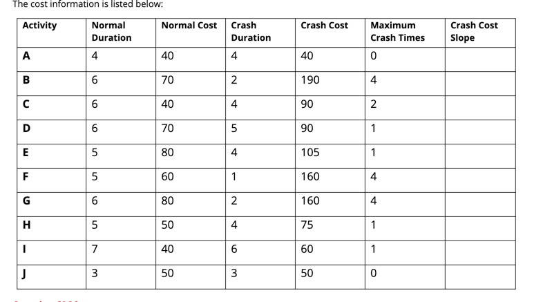 This question is based on the same information