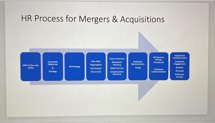 Consider two companies that are either merging or