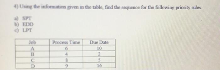 4) Using the information given in the table, find