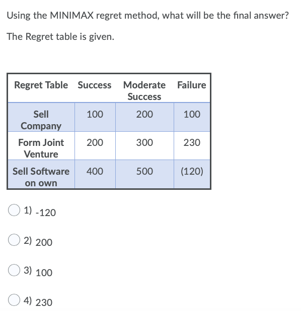 Using the MINIMAX regret method, what will be the
