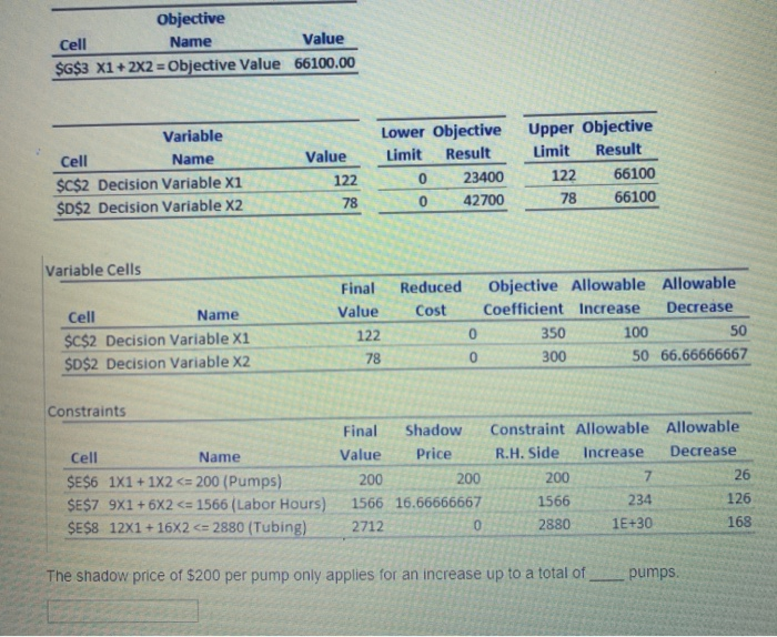 Given the following model and Excel Solver