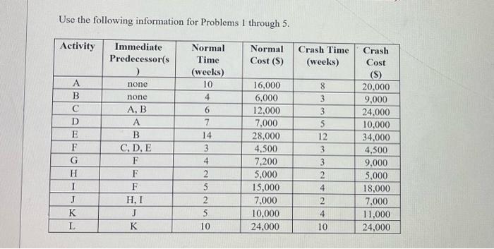 Use the following information for Problems I