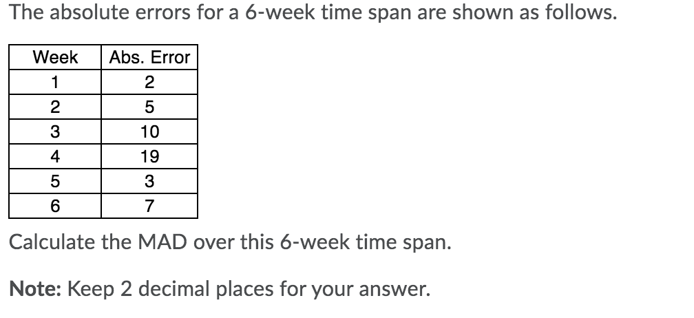 The absolute errors for a 6-week time span are