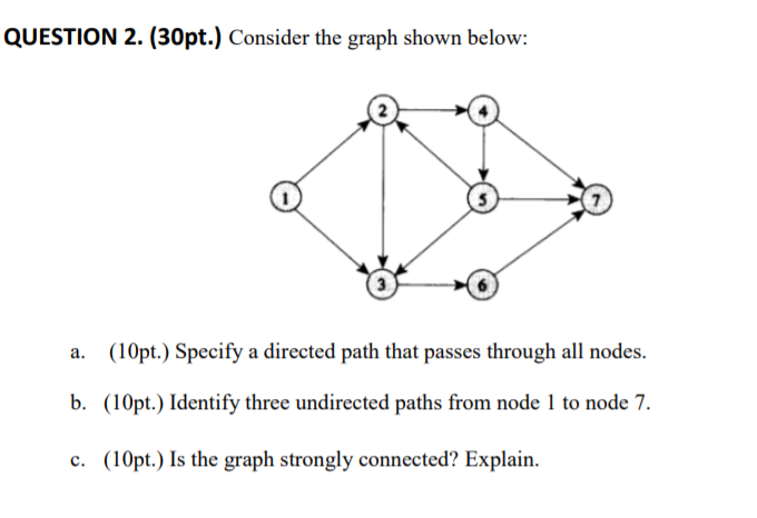 QUESTION 2. (30pt.) Consider the graph shown
