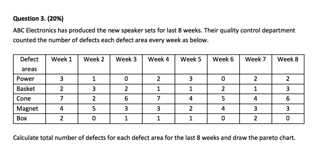 Question 3. (20%) ABC Electronics has produced