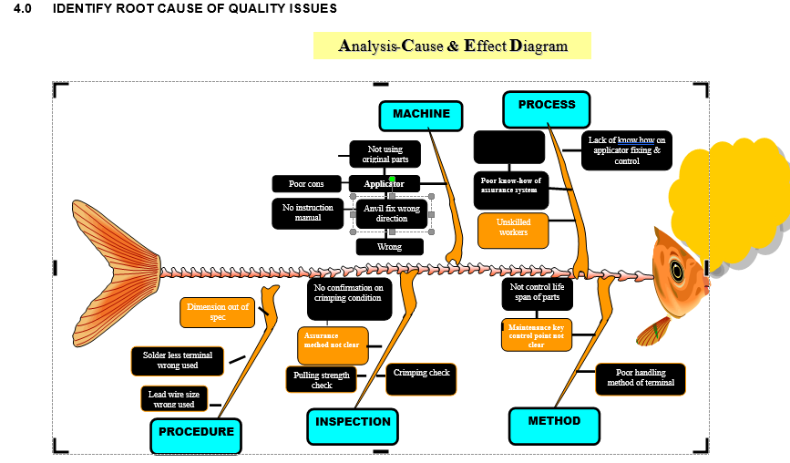 4.0 IDENTIFY ROOT CAUSE OF QUALITY ISSUES