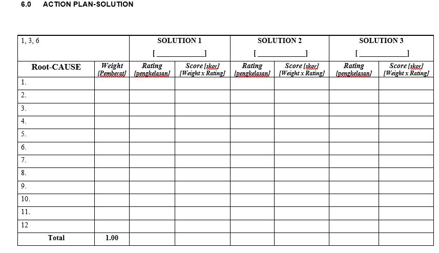 4.0 IDENTIFY ROOT CAUSE OF QUALITY ISSUES