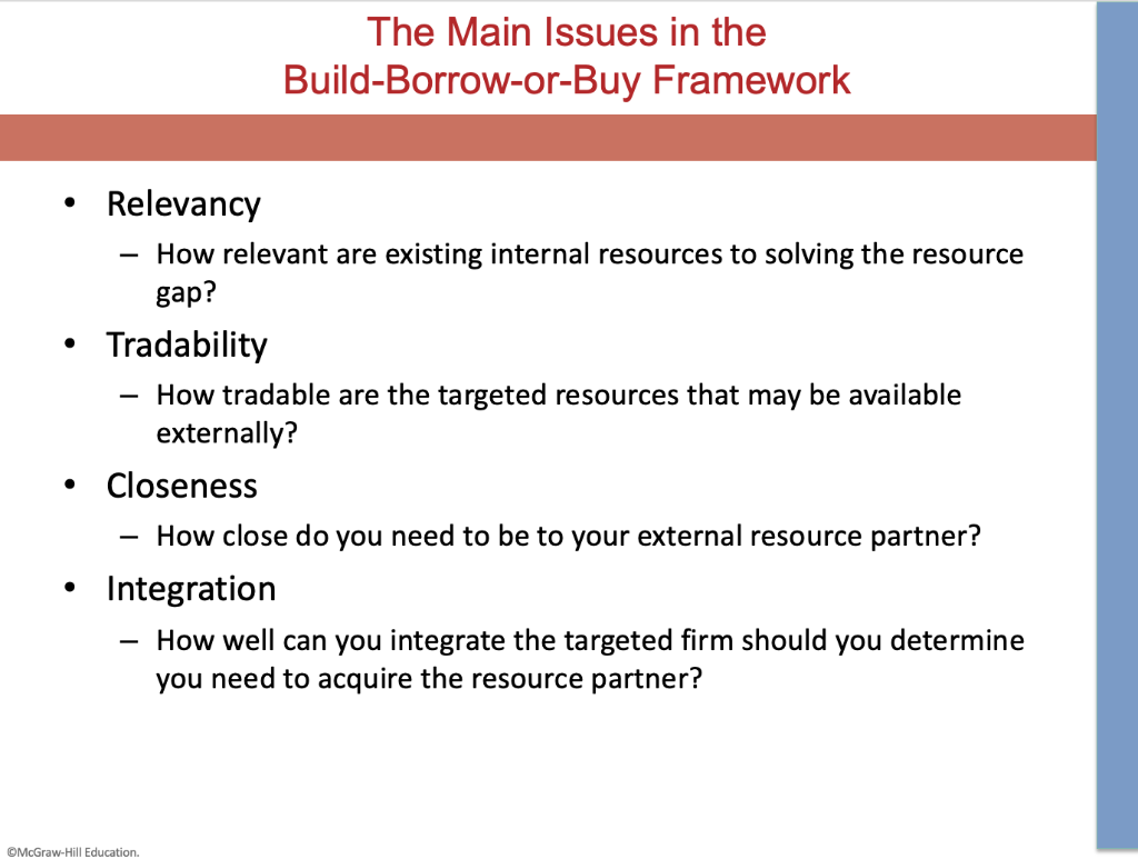 By applying Build-Borrow-Buy framework in Chapter