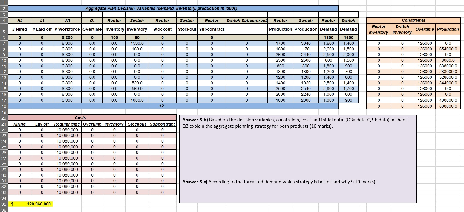 THE QUESTION IS SOLVED IN THE SOLVER . the