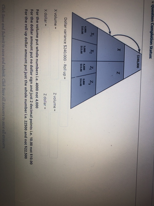 Perform a roll-up forecast for the following