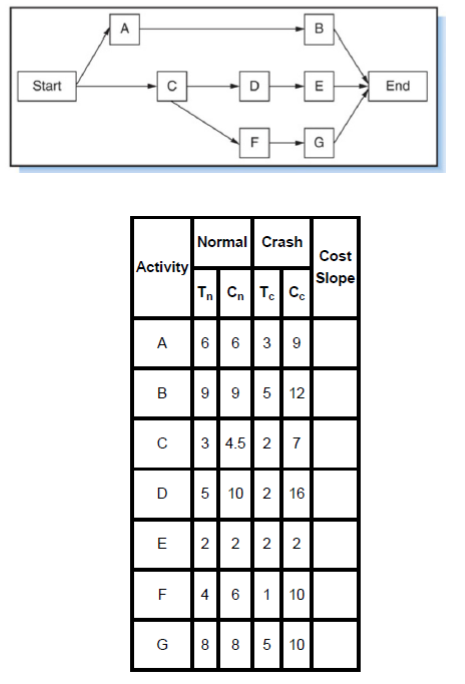 (SAO_PROJECT) The project network and associated