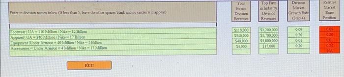 Need help! I am creating a BCG matrix for Under