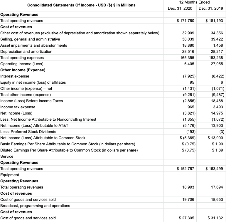 How would I calculate the basic earnings per