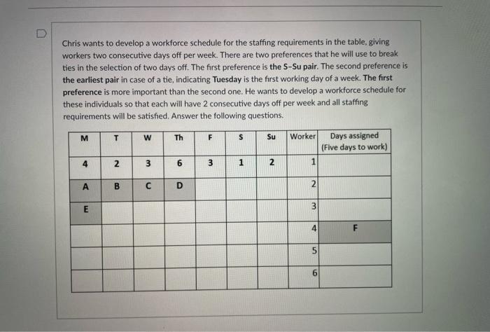 Chris wants to develop a workforce schedule for