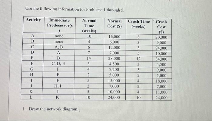 Use the following information for Problems I