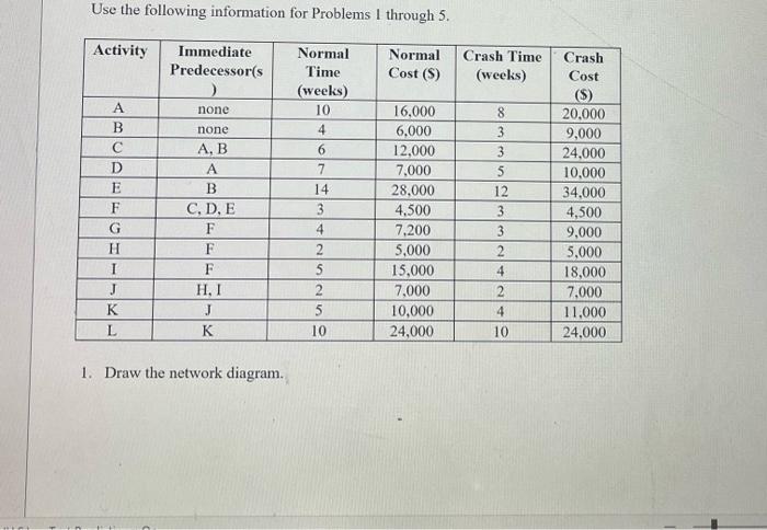 Use the following information for Problems I