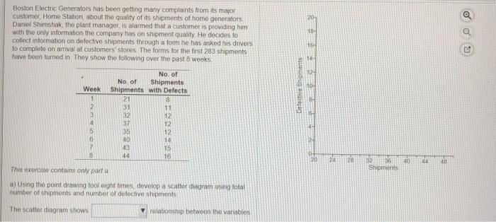 Boston Electric Generators has been getting many