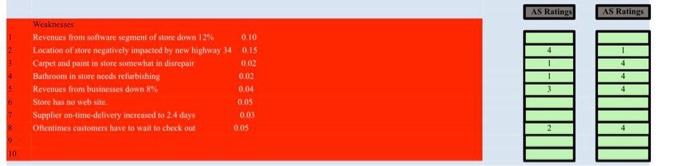 Develop a QSPM for the following company that