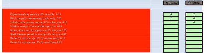 Develop a QSPM for the following company that