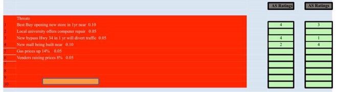 Develop a QSPM for the following company that