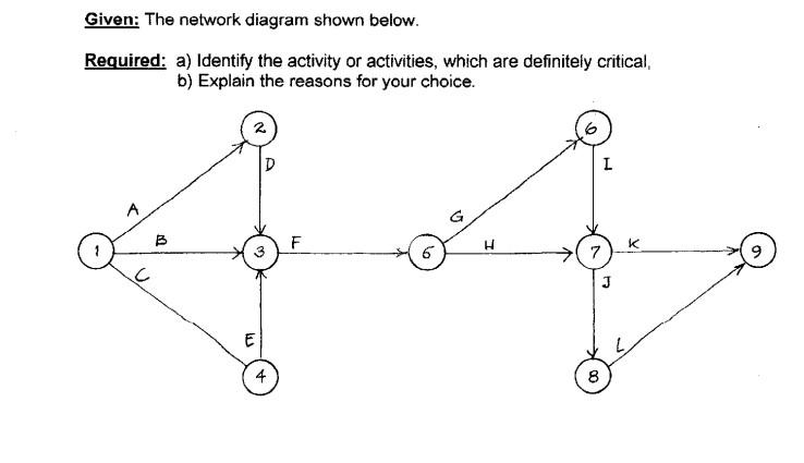 Given: The network diagram shown below. Required: