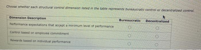 Choose whether each structural control dimension
