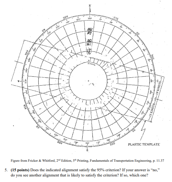 Wind rose Given the data below and the template,