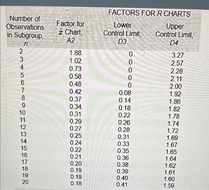 i just need the charts please! Construct a 3