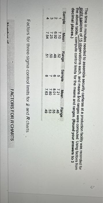 i just need the charts please! Construct a 3