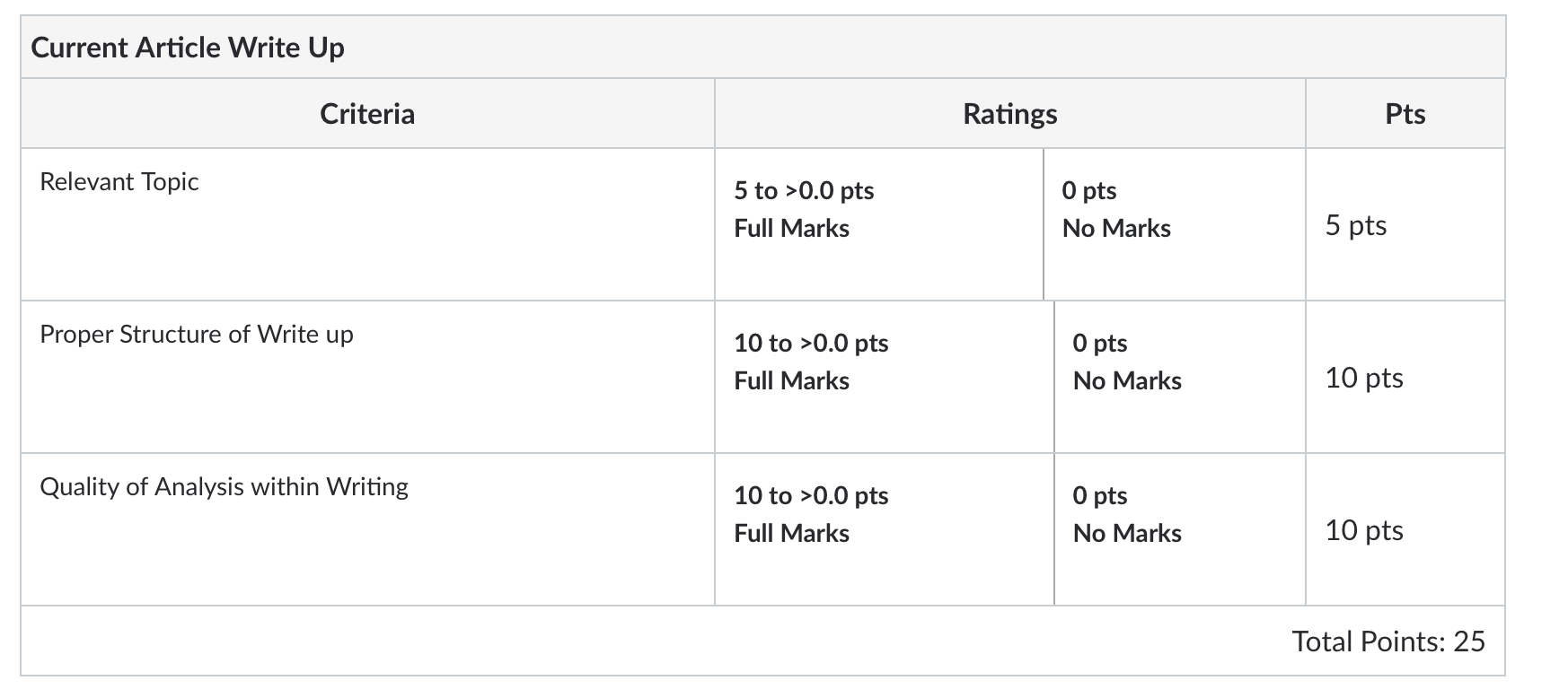 Please include link of article OB Relevant