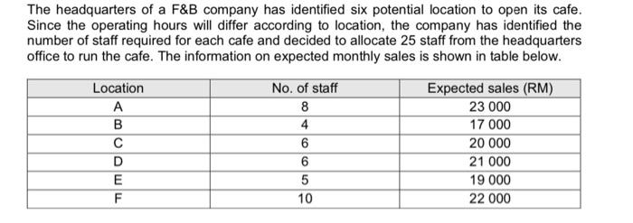 subject: business analytic a) Write the objective