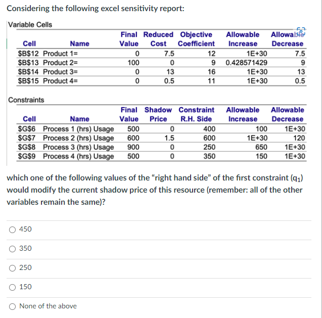 Considering the following excel sensitivity