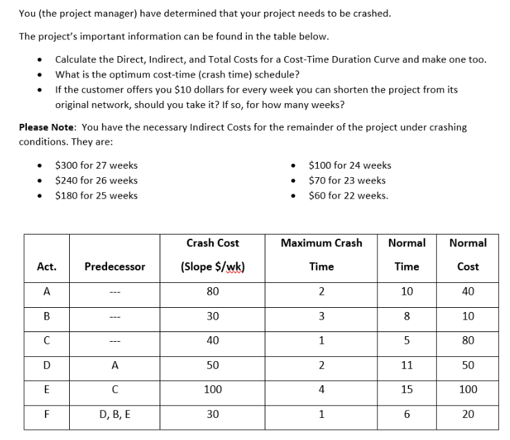 Please check the work and correct if anything is