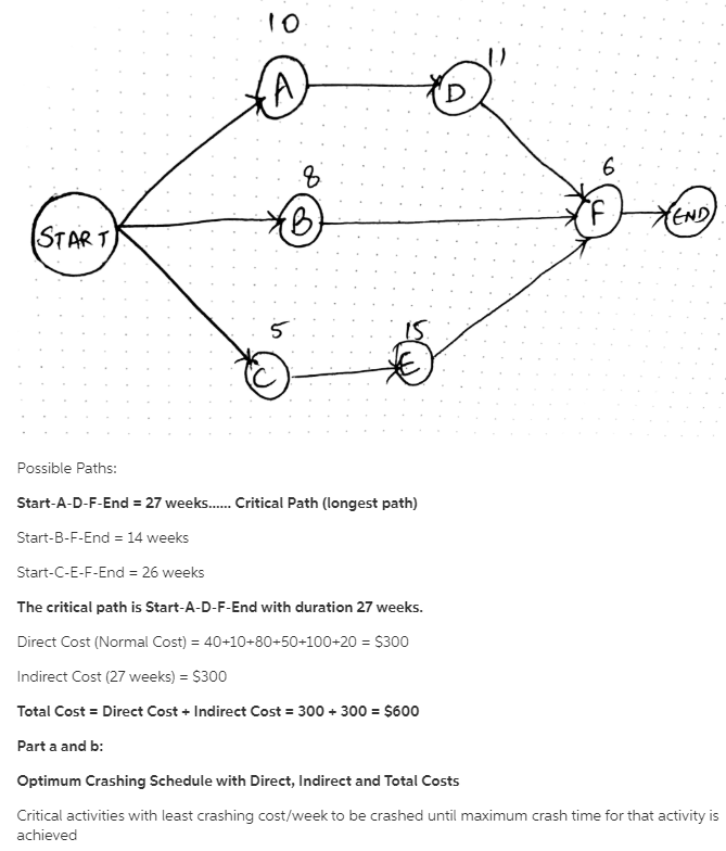 Please check the work and correct if anything is