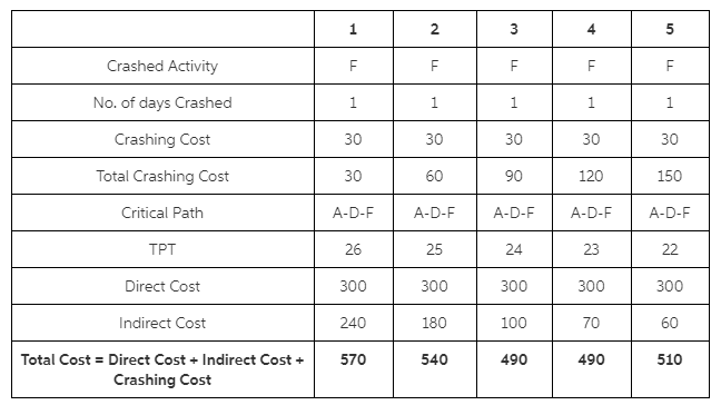 Please check the work and correct if anything is