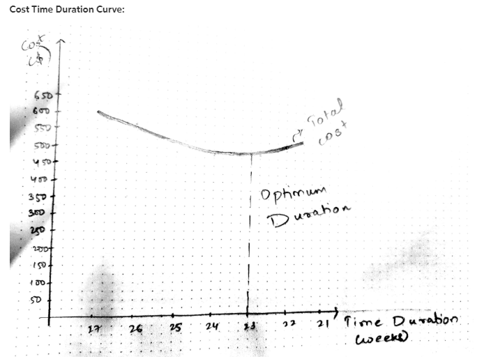 Please check the work and correct if anything is