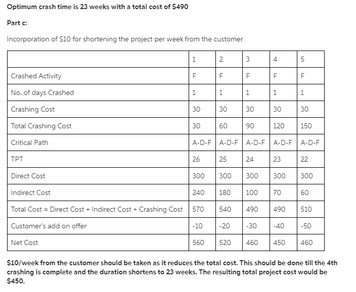 Please check the work and correct if anything is