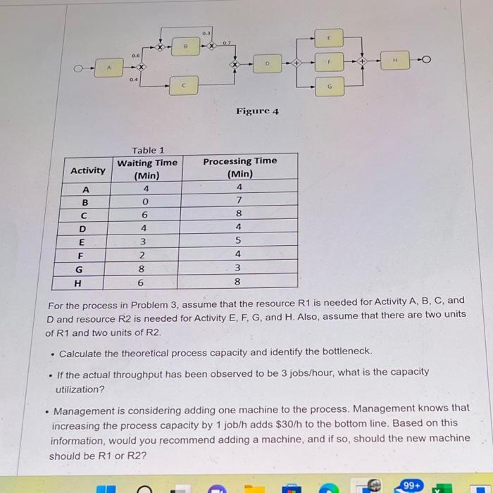 For the process in Problem 3 , assume that the