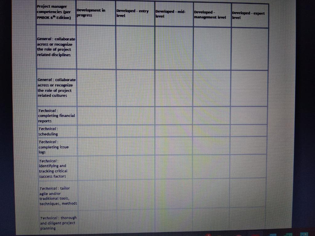 Project Management ePortfolio - individual