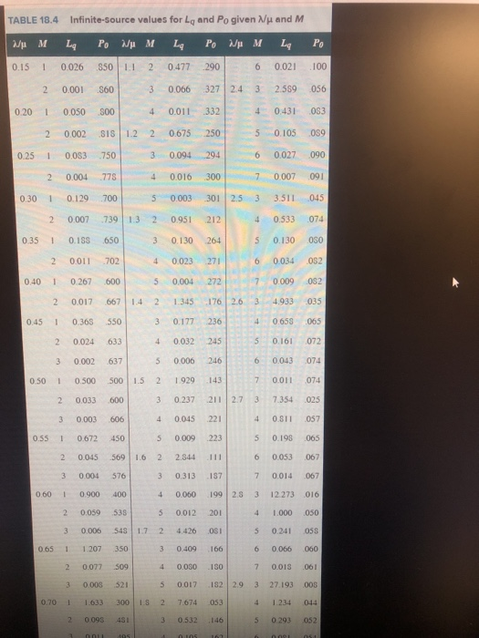 18-5 please show work Problem 18-5 (Algo) A small