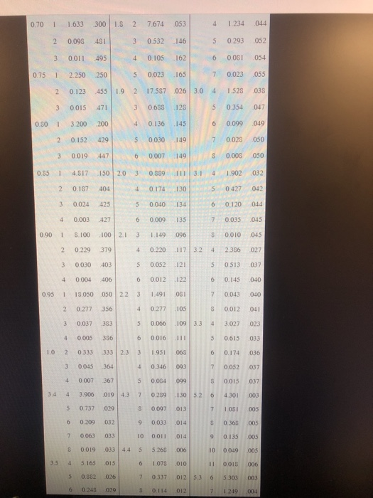 18-5 please show work Problem 18-5 (Algo) A small